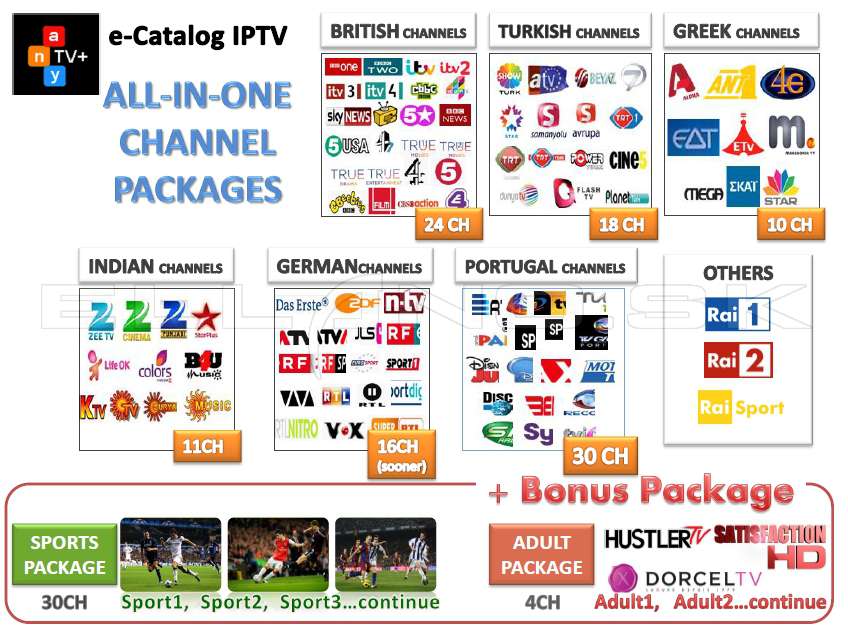 IPTV European  Package