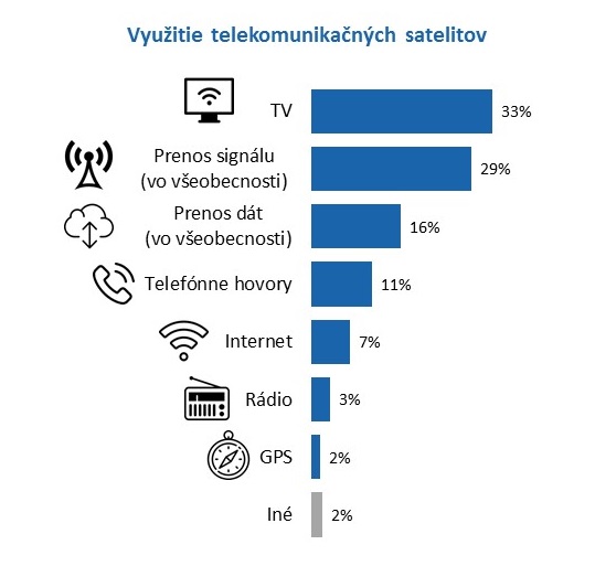 Prieskum_SES_Vyuzitie_satelitov.jpg