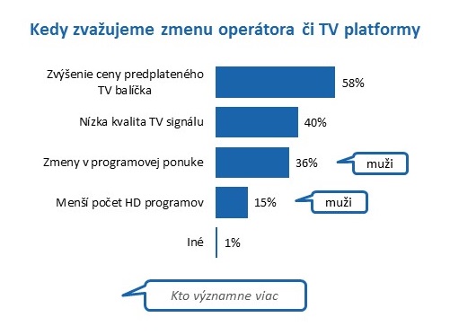 Prieskum_SES_Zvazenie_zmeny.jpg