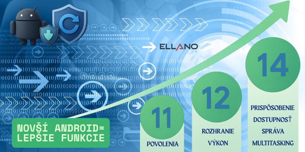 premiove android tv boxy vyhody parametre porovnanie 559862