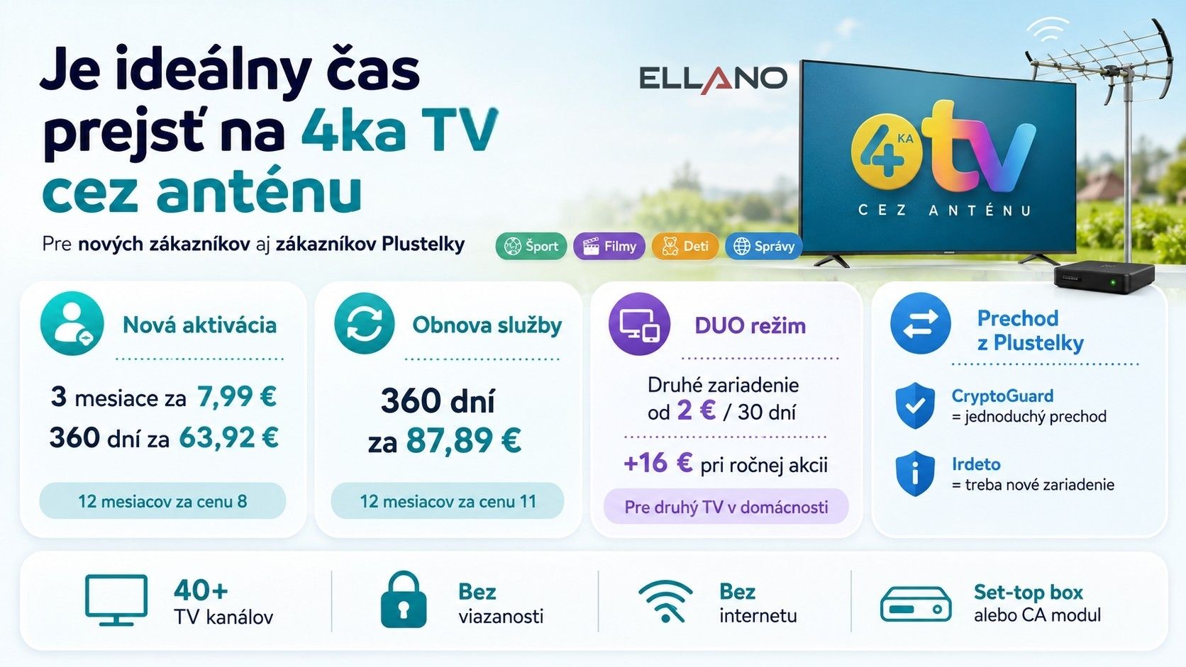Akčné balíky 4ka TV cez anténu 2026, 90 dní, 360 dní a DUO režim