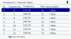 16_Terrestrial_Channel_Edit_Table_1.jpg