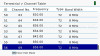 17_Terrestrial_Channel_Edit_Table_56.jpg